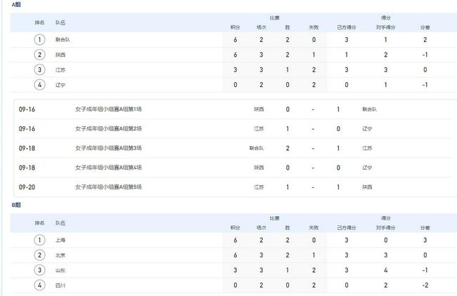 村企共建